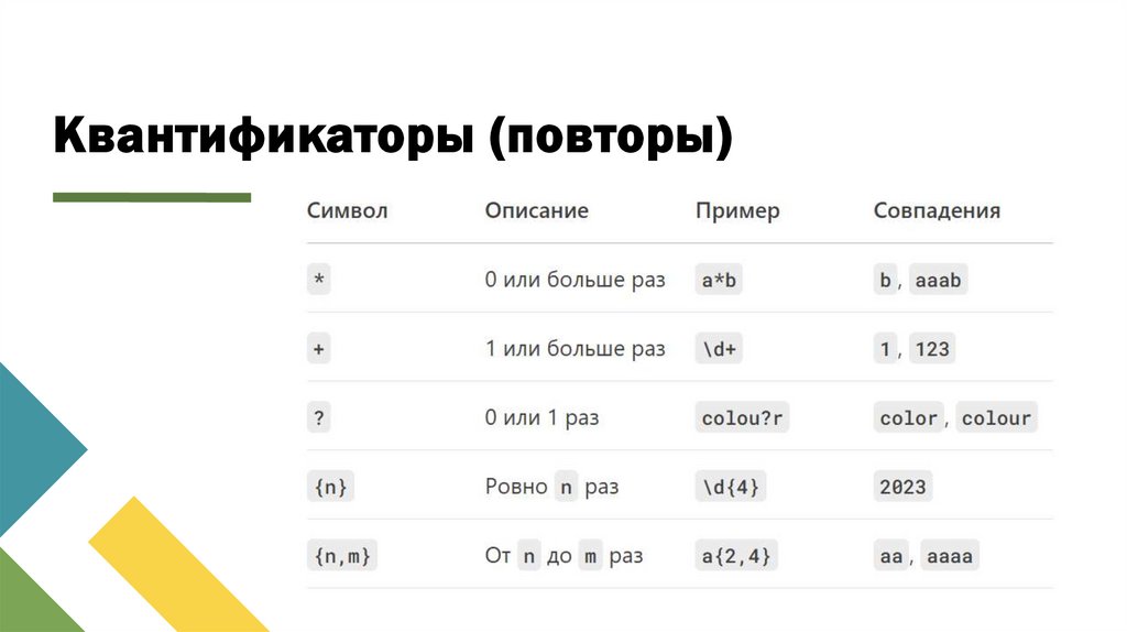 Квантификаторы (повторы)
