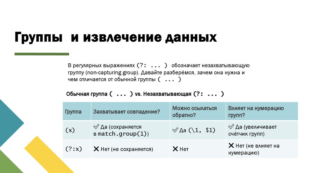 Группы и извлечение данных