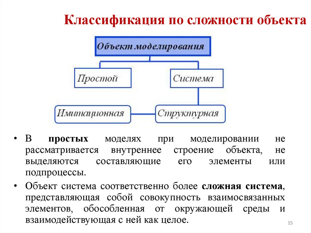 Классификация по сложности объекта
