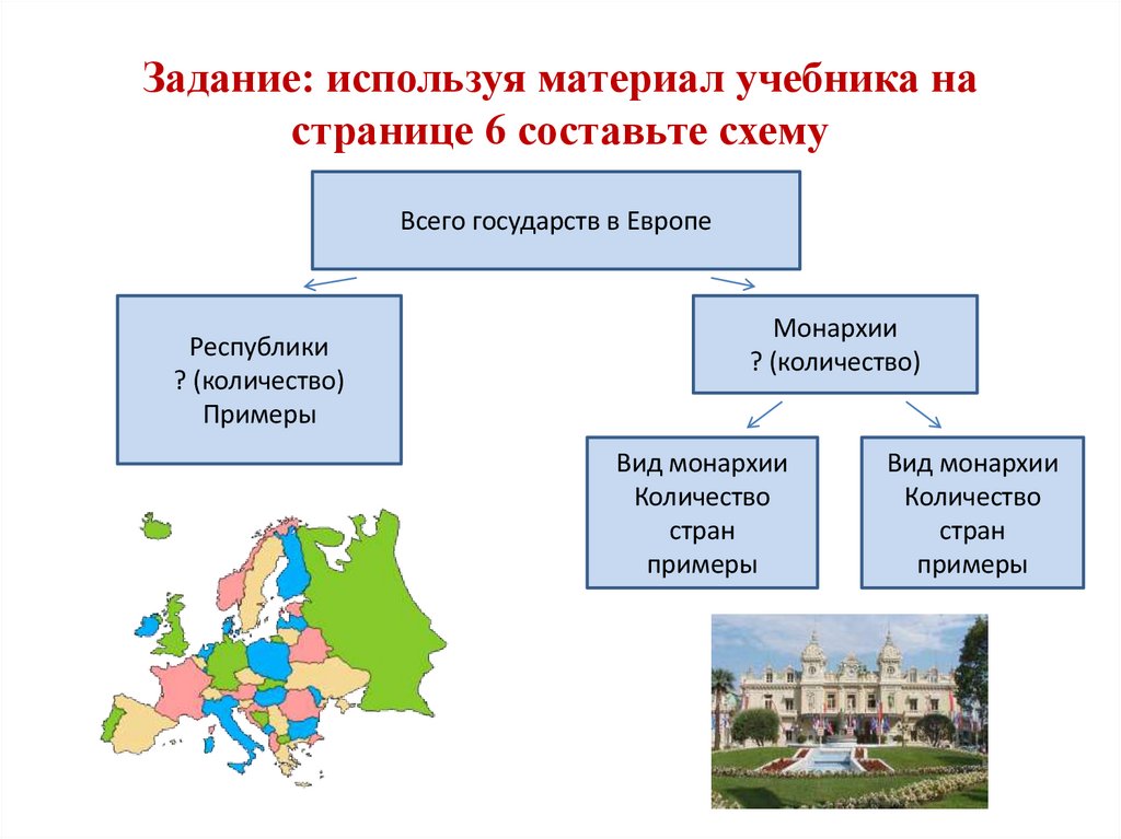 Задание: используя материал учебника на странице 6 составьте схему