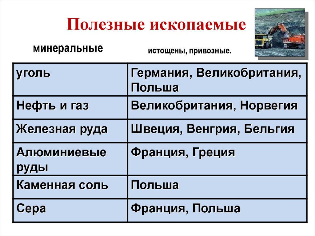 Полезные ископаемые