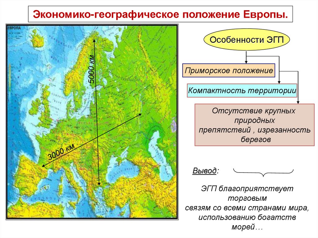 Географическое положение Европы.