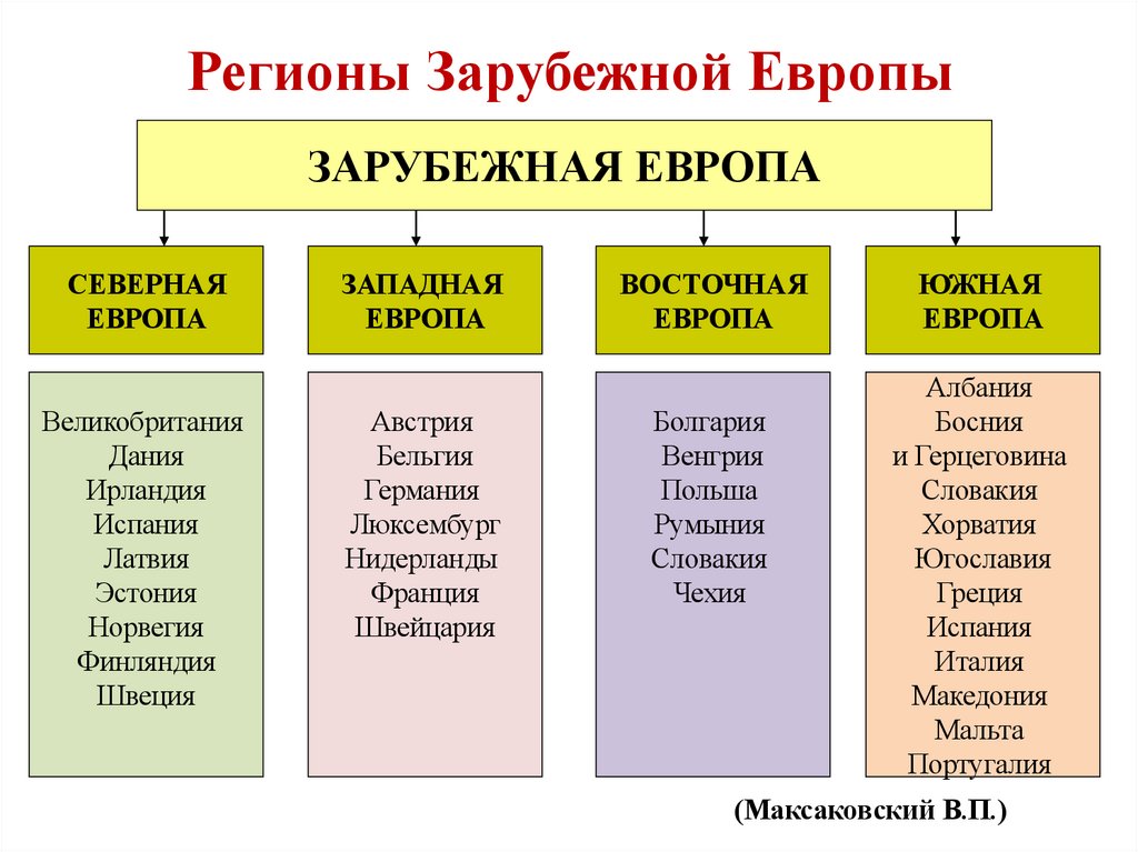 Регионы Зарубежной Европы