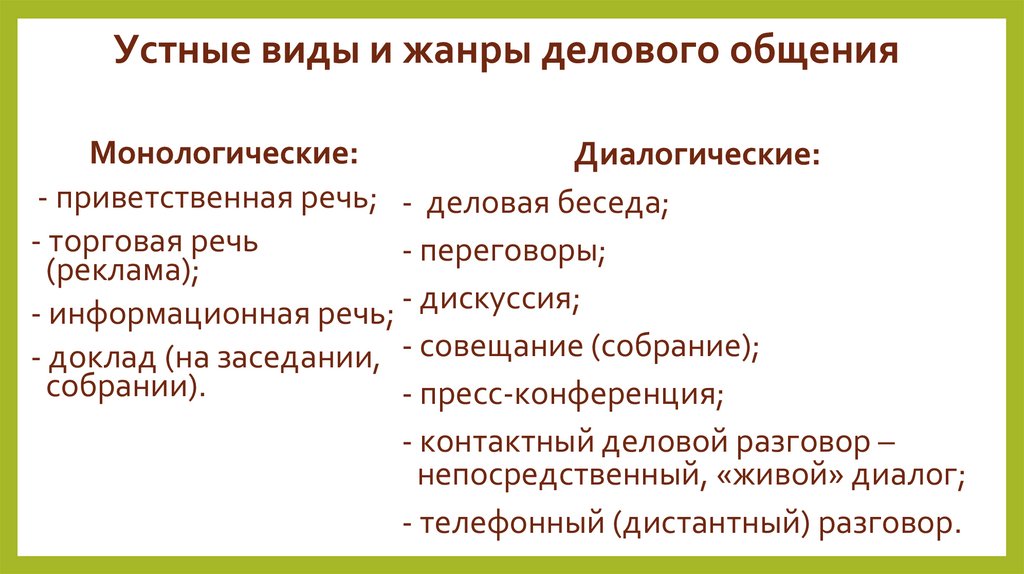 Устные виды и жанры делового общения