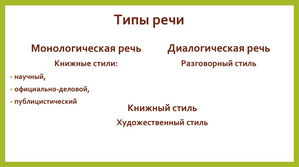 Типы речи