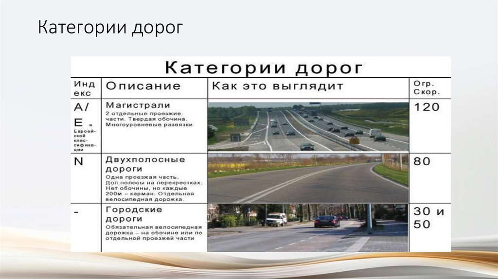Категории дорог