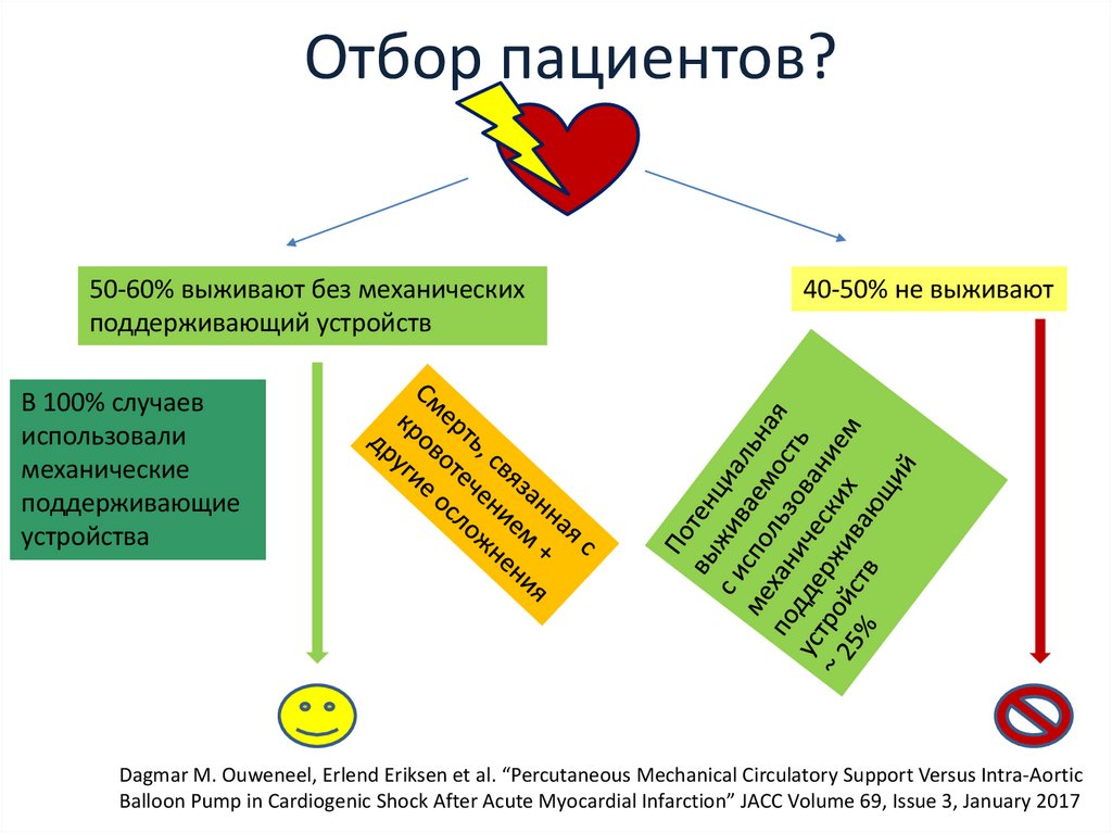 Отбор пациентов?