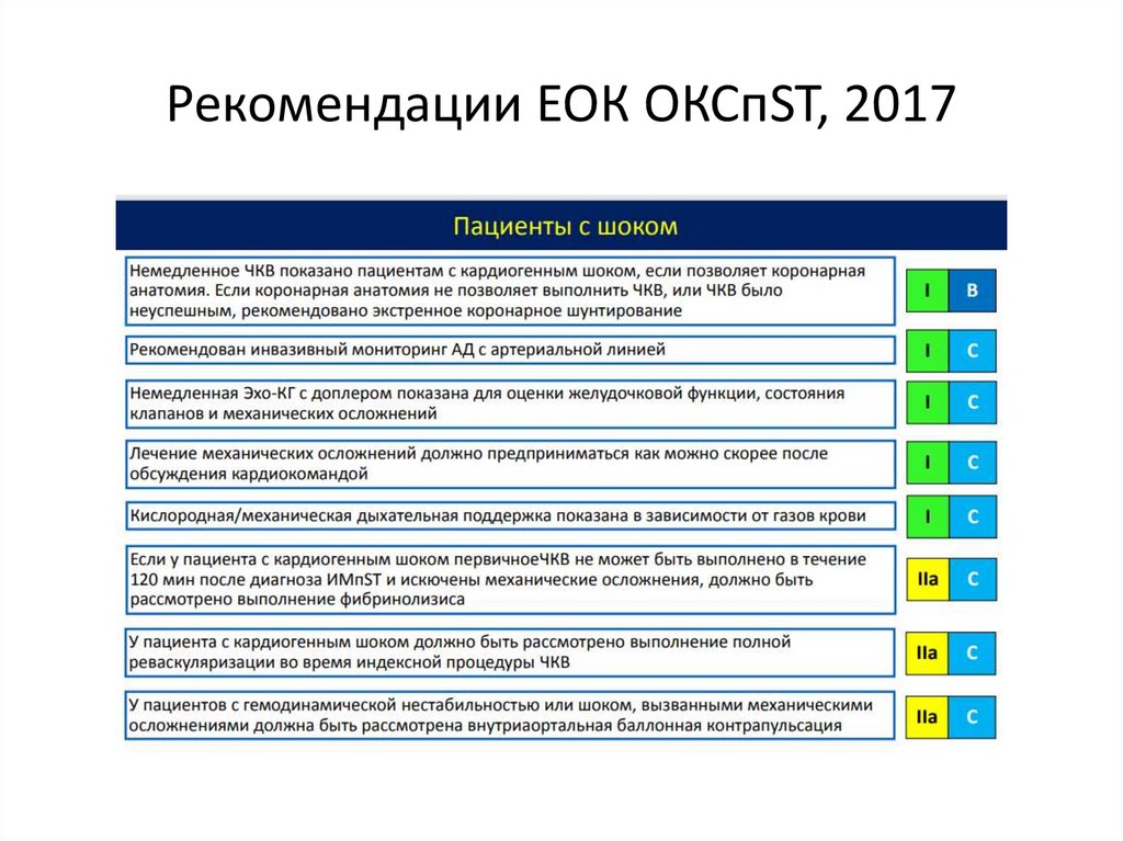 Рекомендации ЕОК ОКСпST, 2017