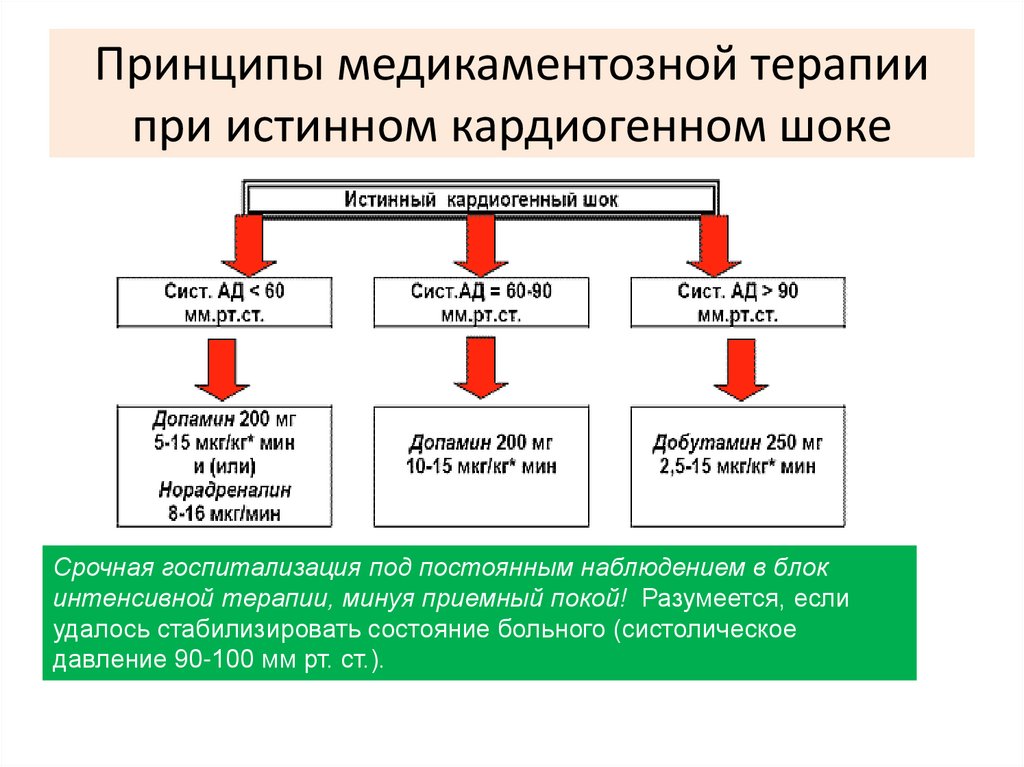 Принципы медикаментозной терапии при истинном кардиогенном шоке