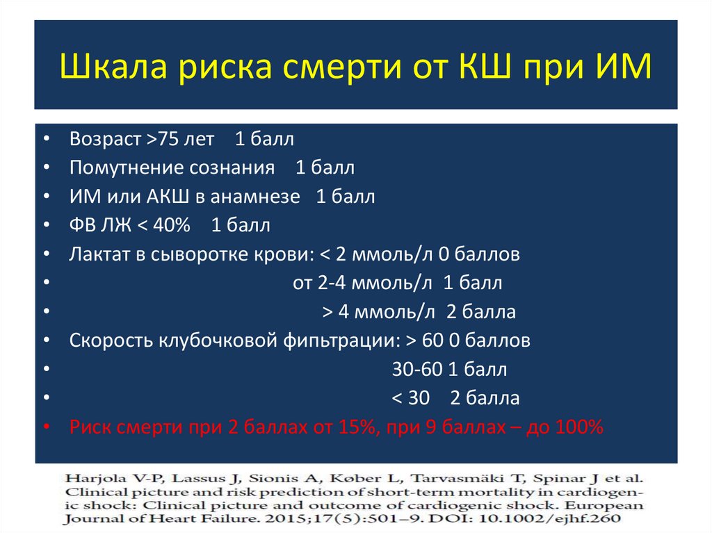 Шкала риска смерти от КШ при ИМ