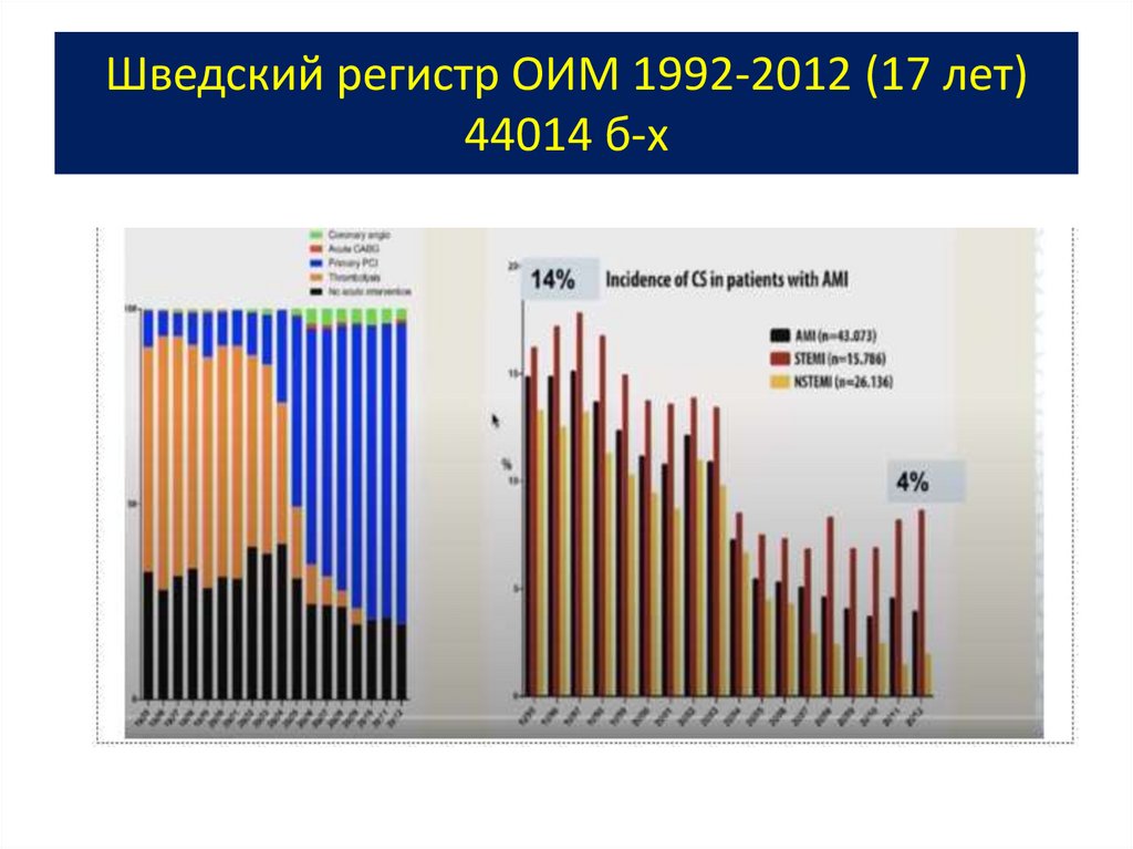 Шведский регистр ОИМ 1992-2012 (17 лет) 44014 б-х