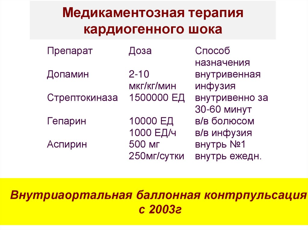 Медикаментозная терапия кардиогенного шока