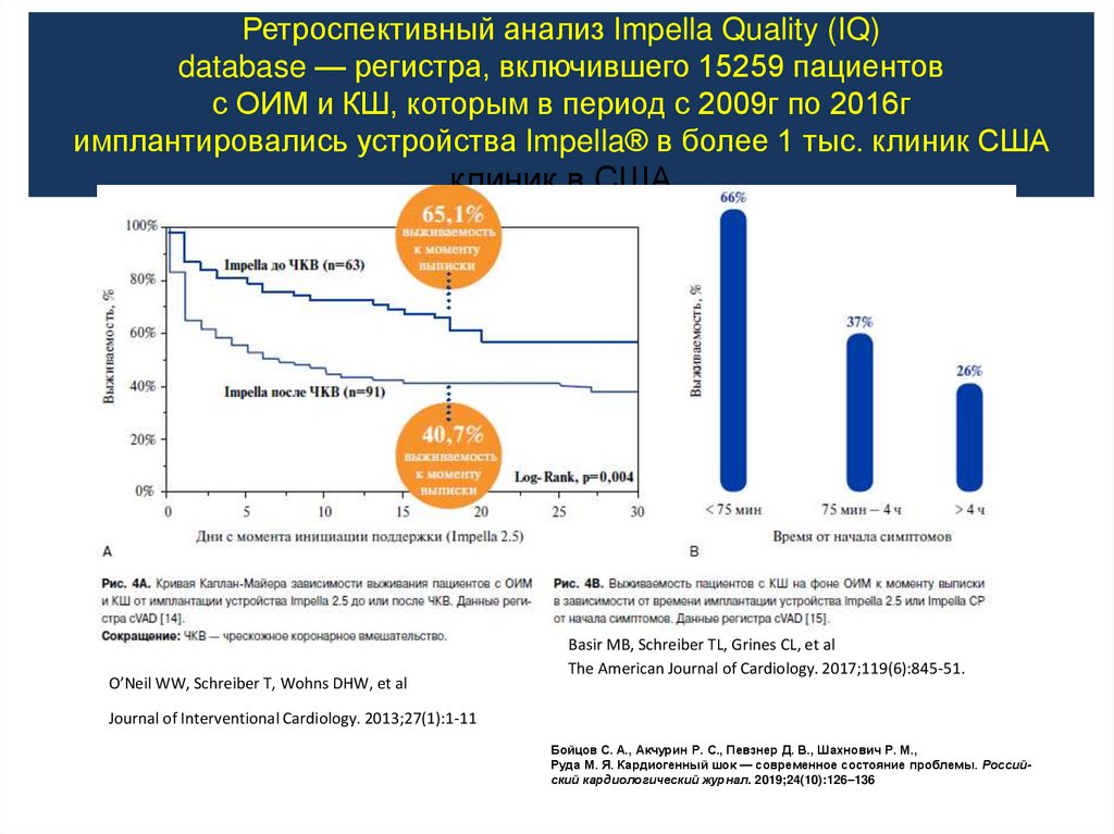 Ретроспективный анализ Impella Quality (IQ) database — регистра, включившего 15259 пациентов с ОИМ и КШ, которым в период с