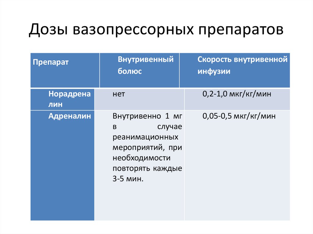 Дозы вазопрессорных препаратов
