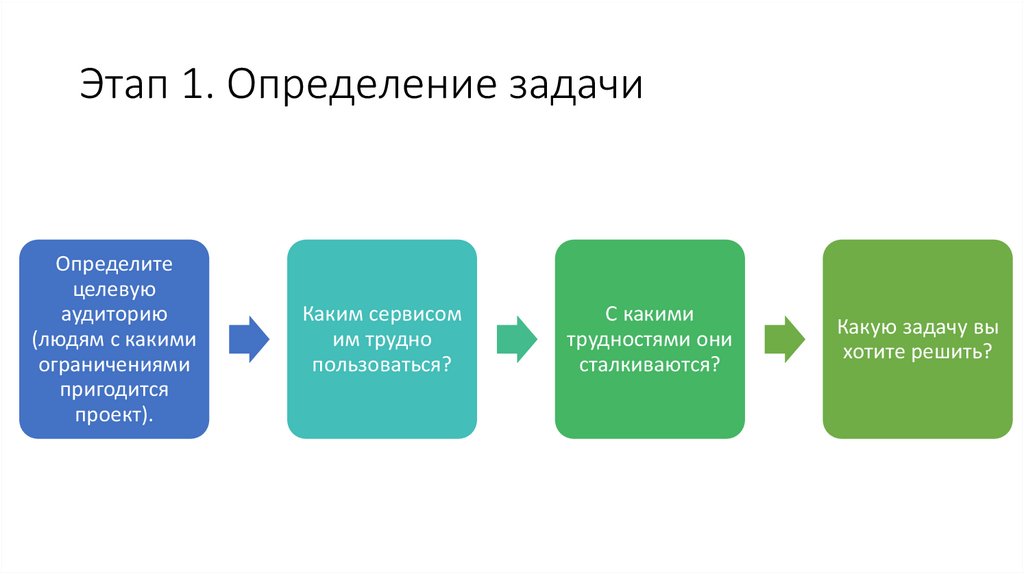 Этап 1. Определение задачи