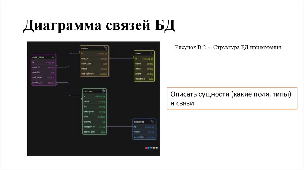 Диаграмма связей БД