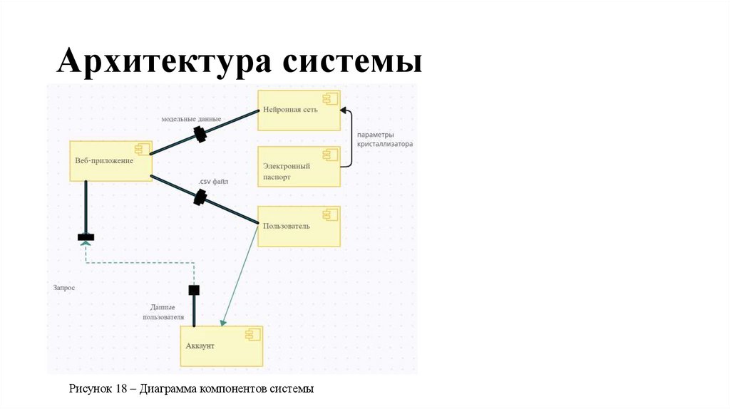 Архитектура системы