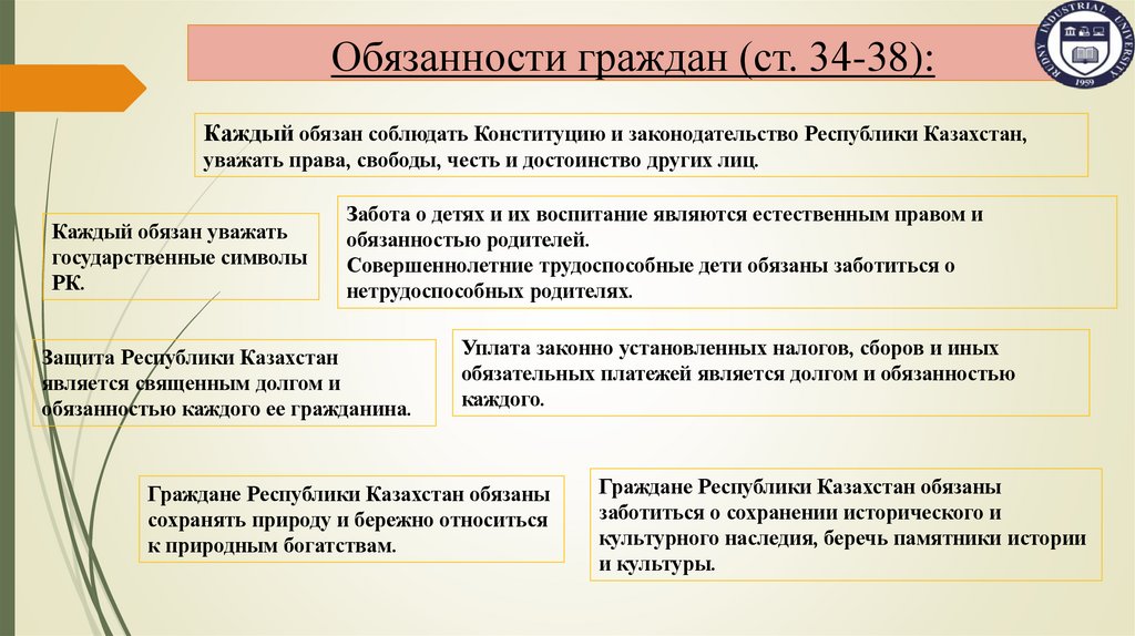 Обязанности граждан (ст. 34-38):