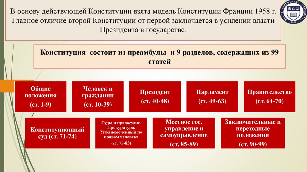 В основу действующей Конституции взята модель Конституции Франции 1958 г. Главное отличие второй Конституции от первой