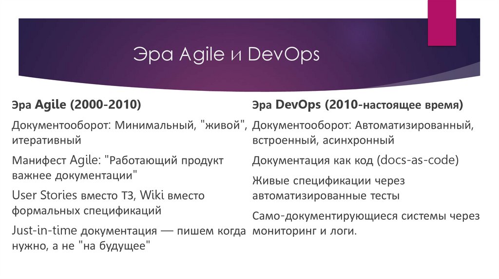 Эра Agile и DevOps
