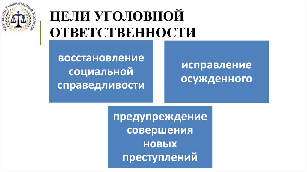 ЦЕЛИ УГОЛОВНОЙ ОТВЕТСТВЕННОСТИ