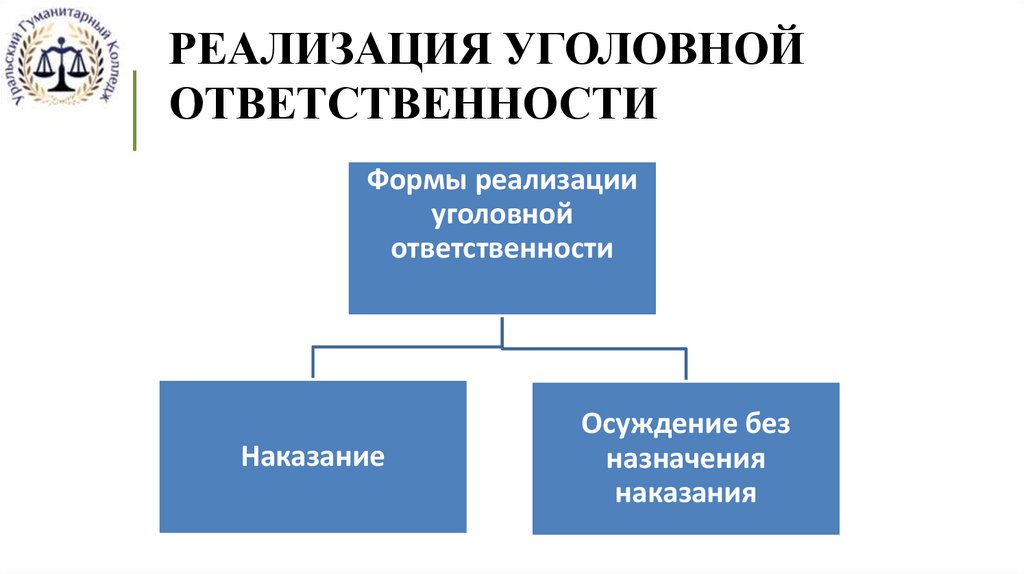 РЕАЛИЗАЦИЯ УГОЛОВНОЙ ОТВЕТСТВЕННОСТИ