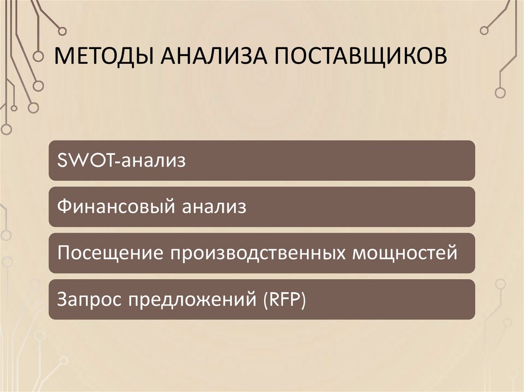 Методы анализа поставщиков