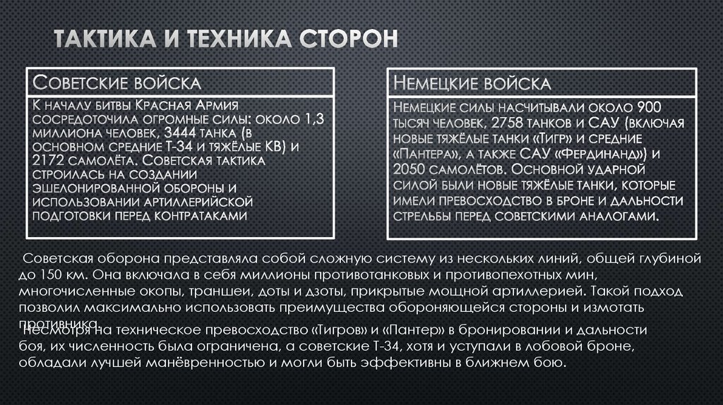 Тактика и техника сторон