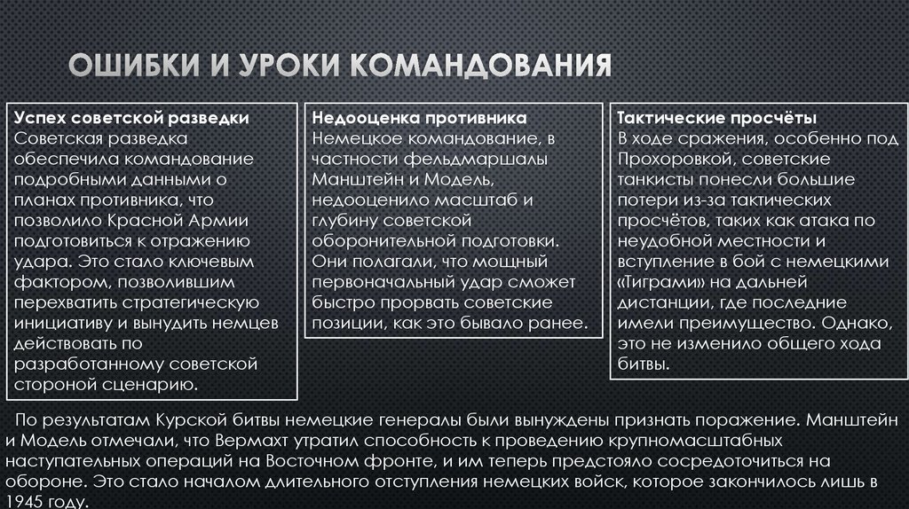 Ошибки и уроки командования