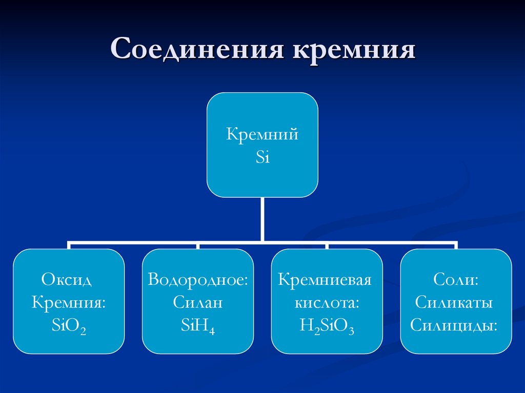 Соединения кремния