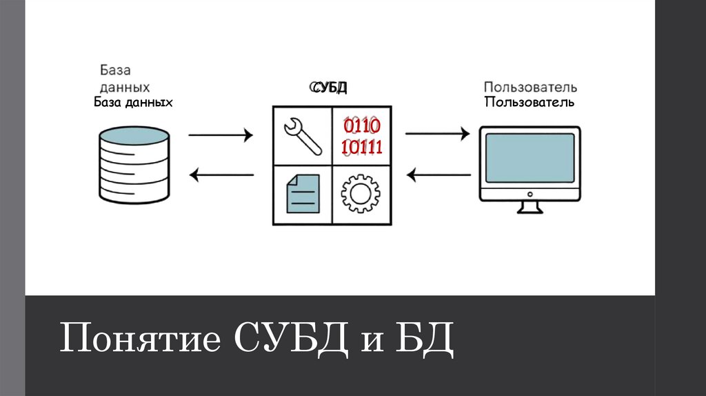 Понятие СУБД и БД
