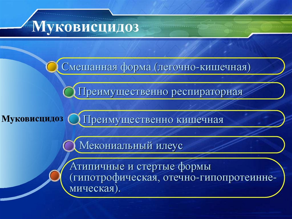 Муковисцидоз