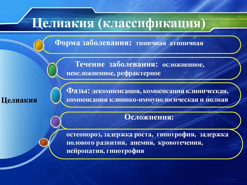 Целиакия (классификация) Форма заболевания: типичная атипичная