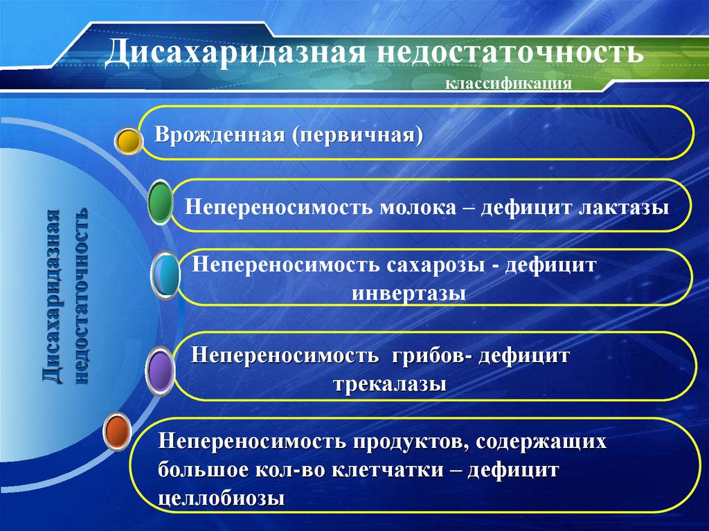 Дисахаридазная недостаточность классификация
