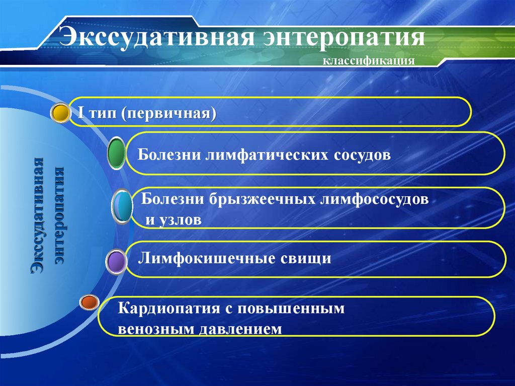 Экссудативная энтеропатия классификация