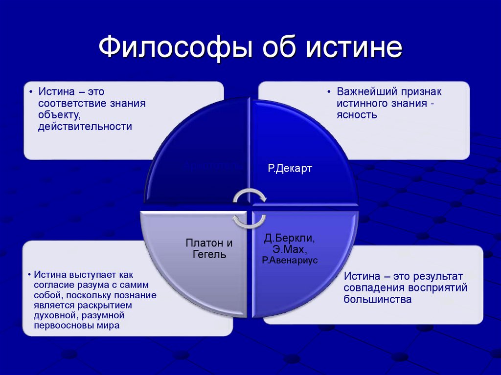 Философы об истине