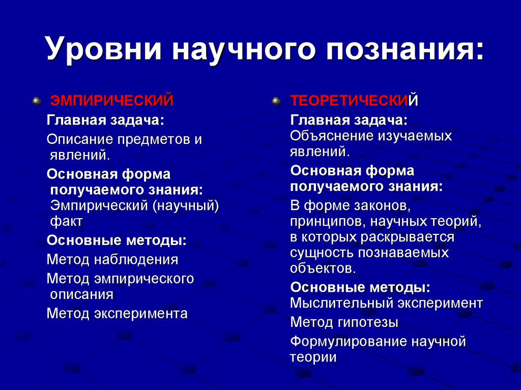 Уровни научного познания: