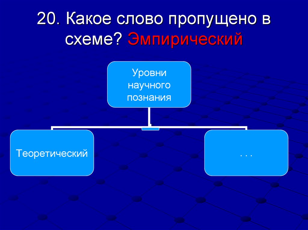 20. Какое слово пропущено в схеме? Эмпирический