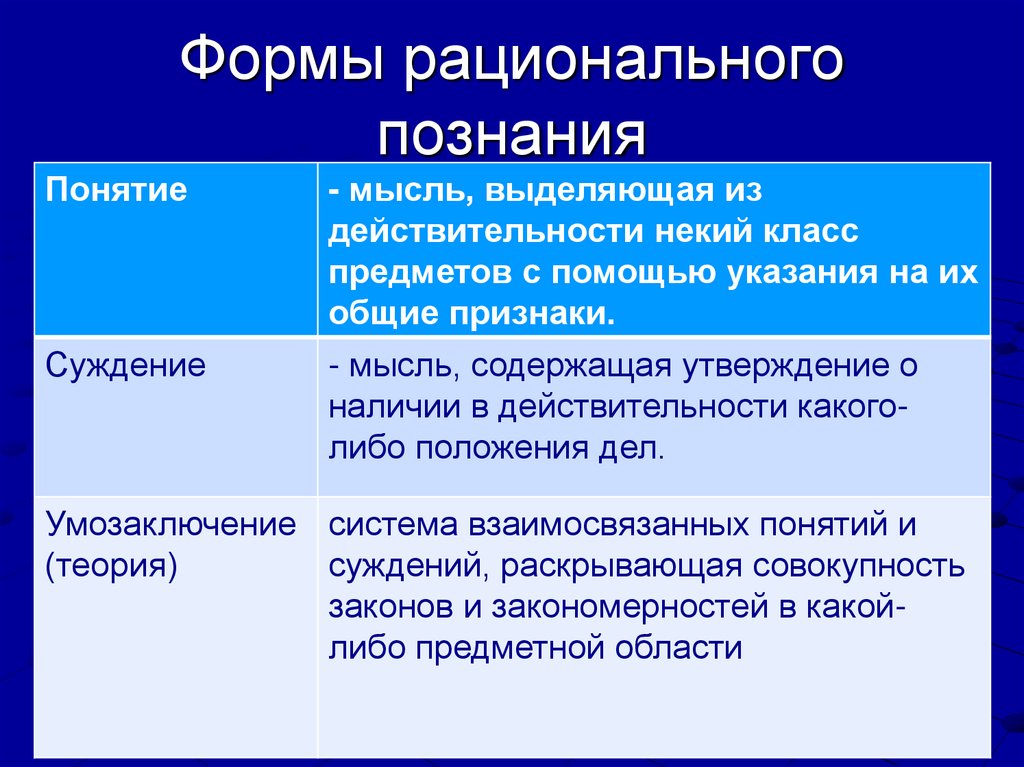 Формы рационального познания