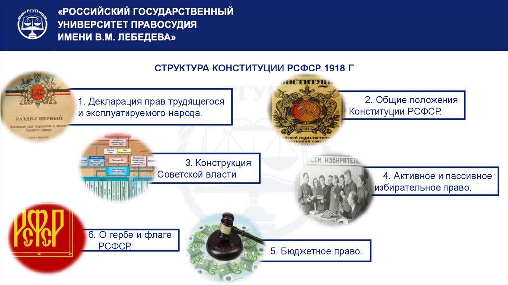 СТРУКТУРА КОНСТИТУЦИИ РСФСР 1918 Г