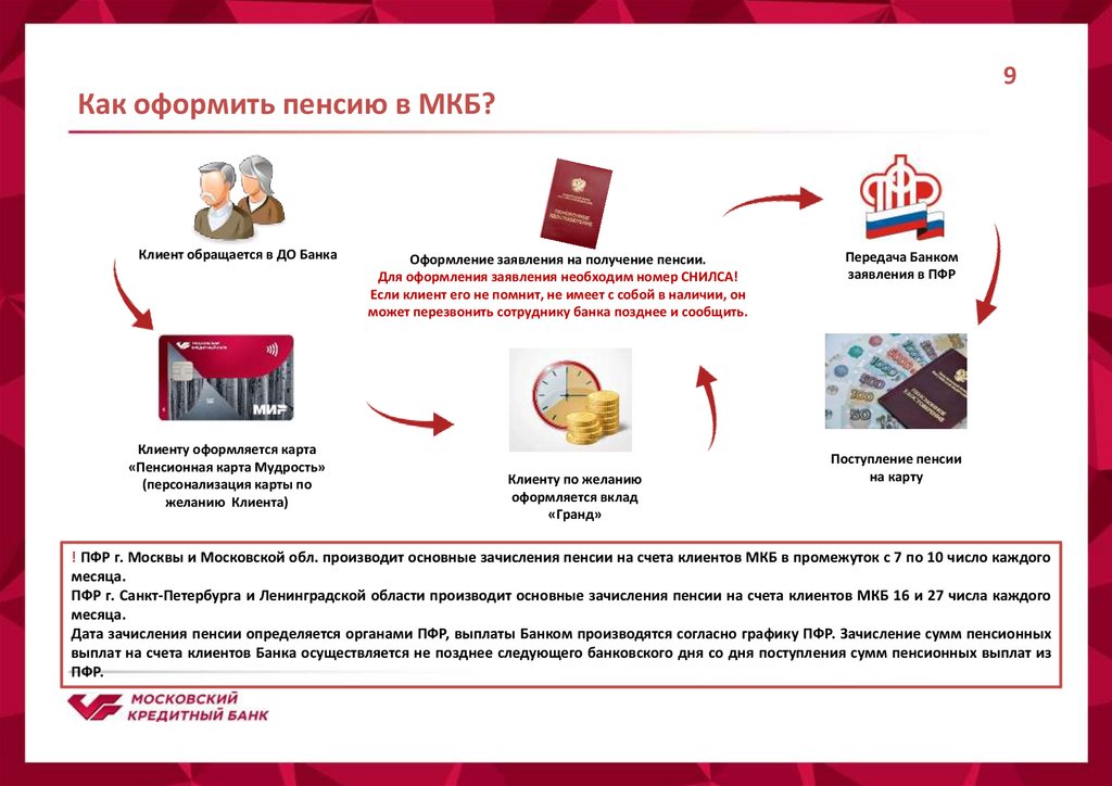 Как оформить пенсию в МКБ?
