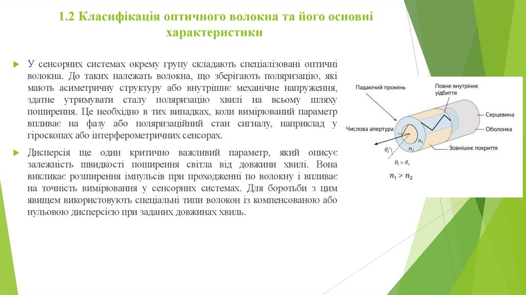 1.2 Класифікація оптичного волокна та його основні характеристики