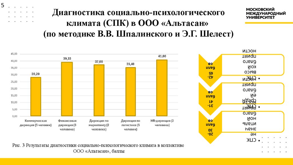 Диагностика социально-психологического климата (СПК) в ООО «Альтасан» (по методике В.В. Шпалинского и Э.Г. Шелест)