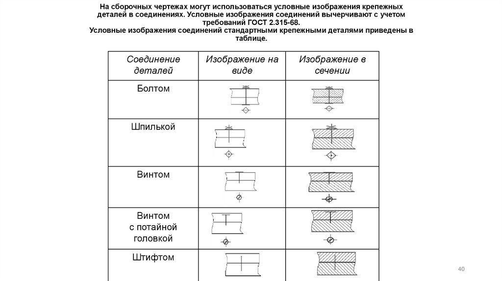 На сборочных чертежах могут использоваться условные изображения крепежных деталей в соединениях. Условные изображения