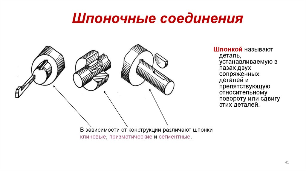 Шпоночные соединения