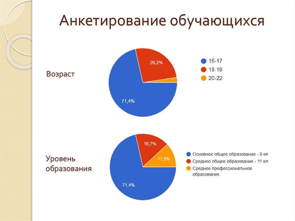Анкетирование обучающихся