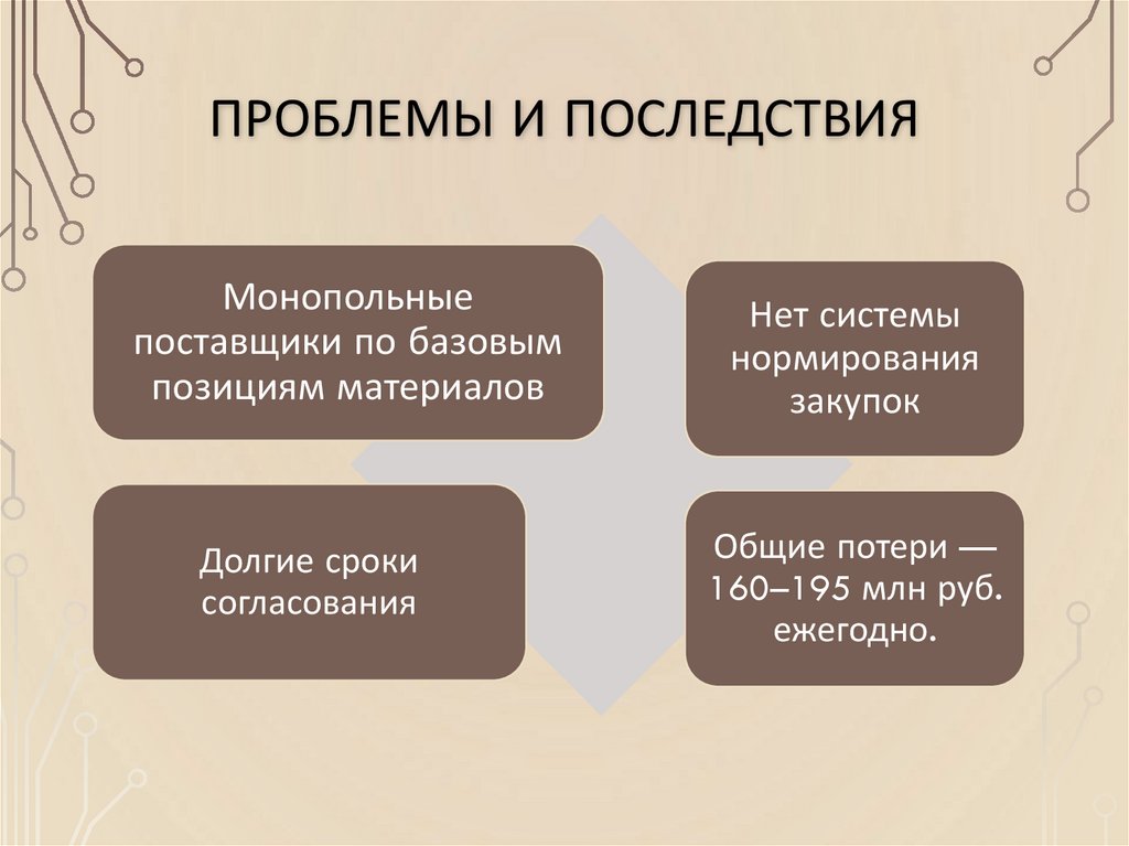 Проблемы и последствия