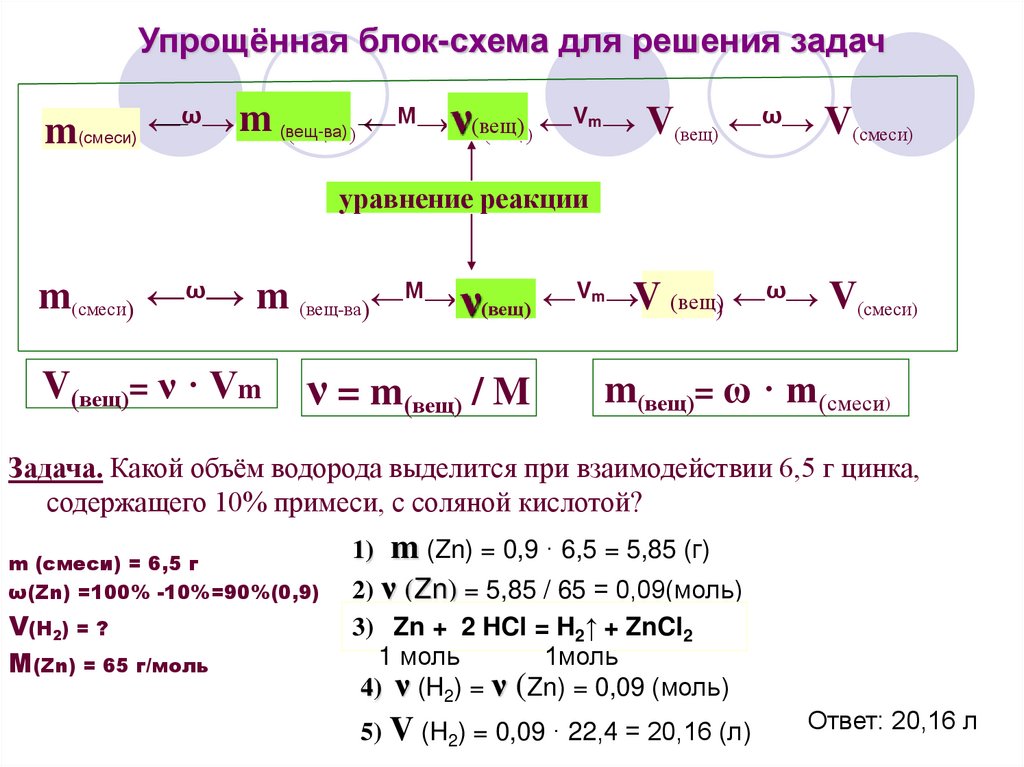Упрощённая блок-схема для решения задач