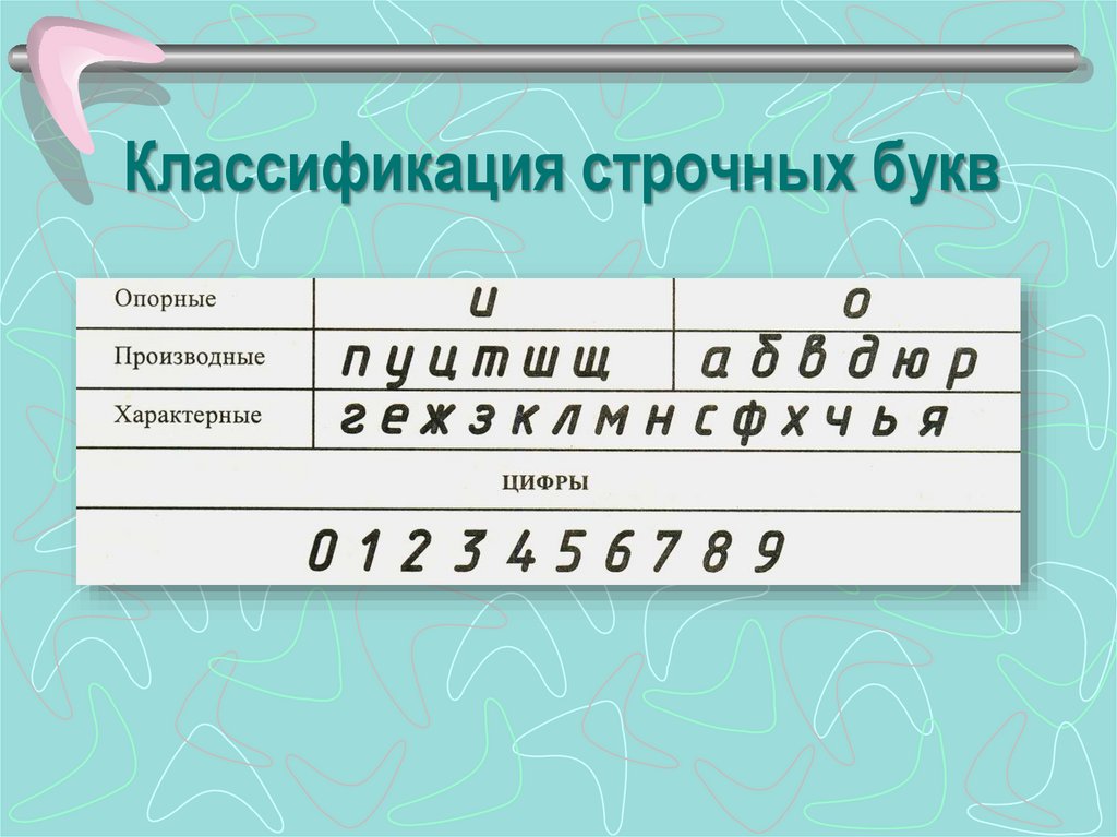 Классификация строчных букв