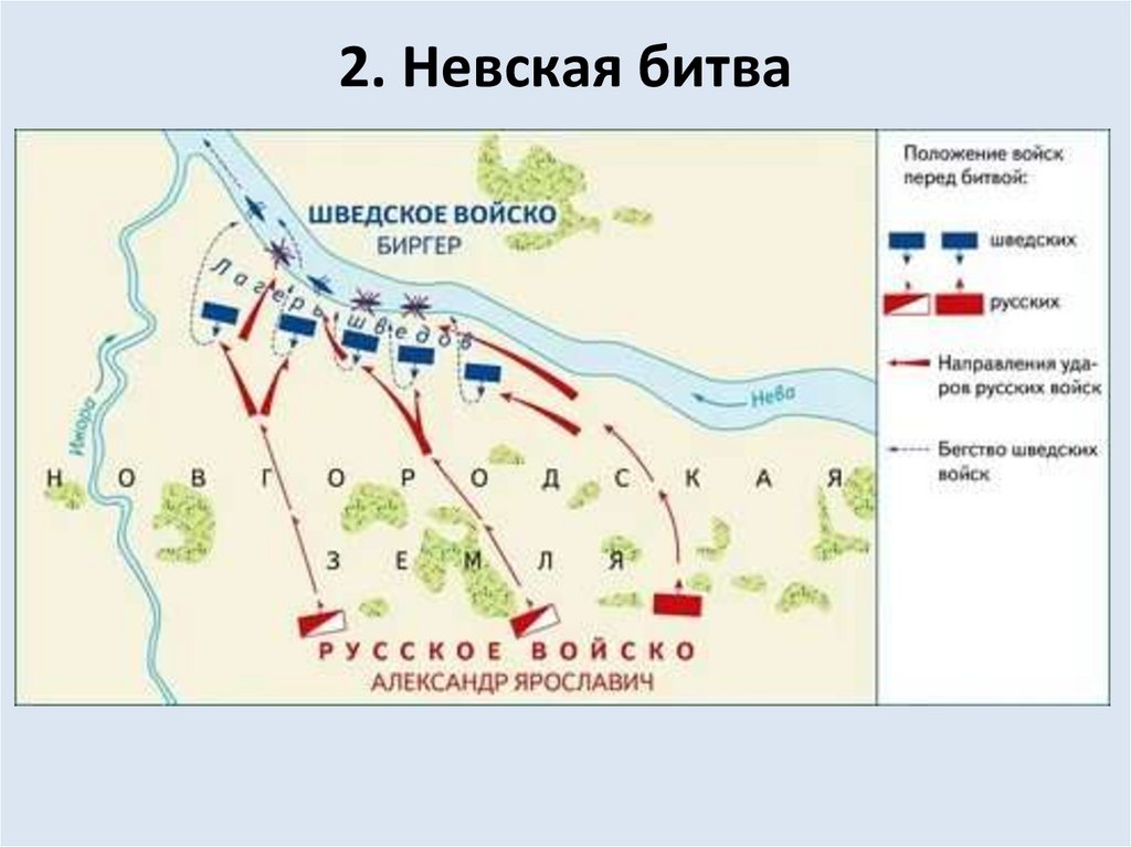 2. Невская битва